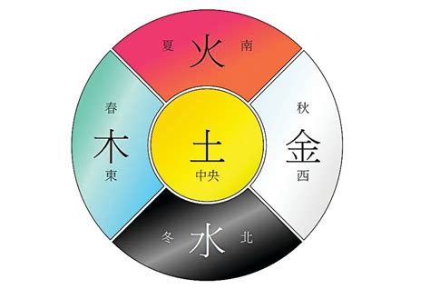 五行顏色查詢|五行